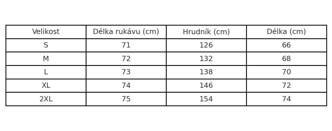 Tabulka velikostí