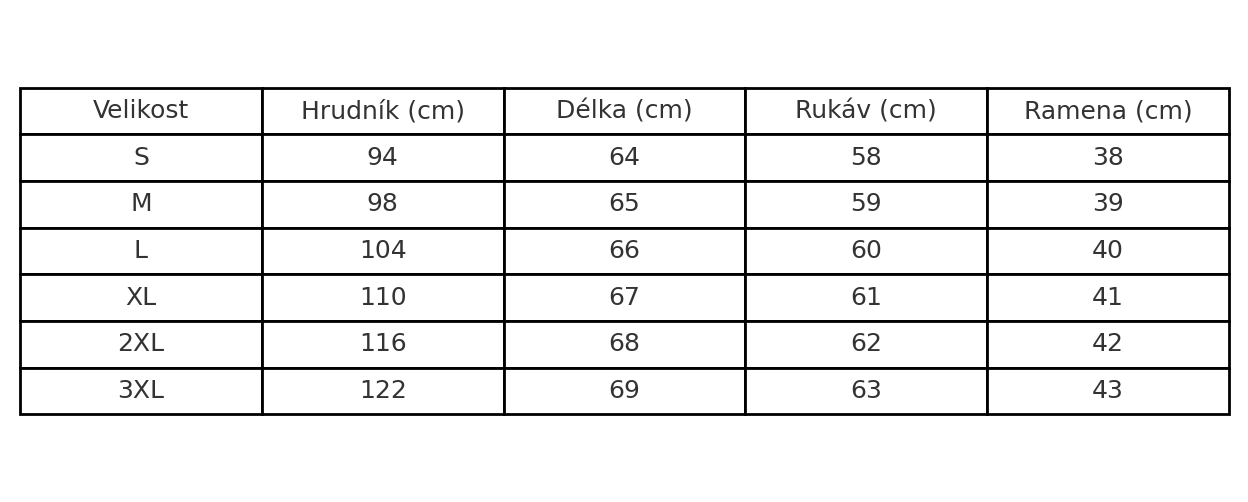 Tabulka velikostí