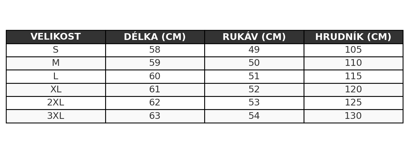 Tabulka velikostí