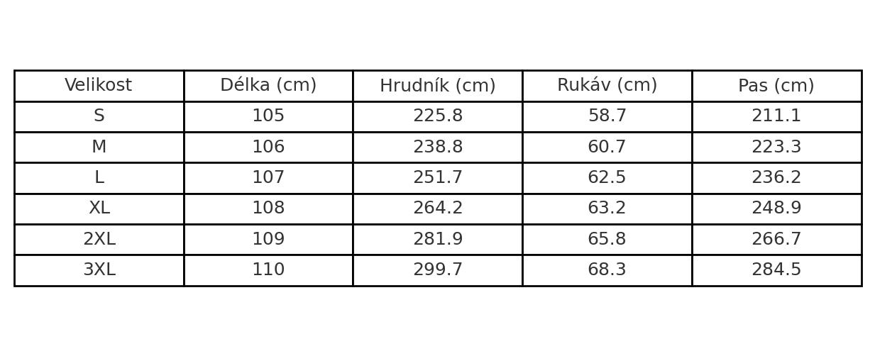 Tabulka velikostí