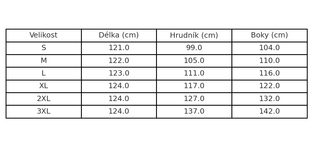 Tabulka velikostí