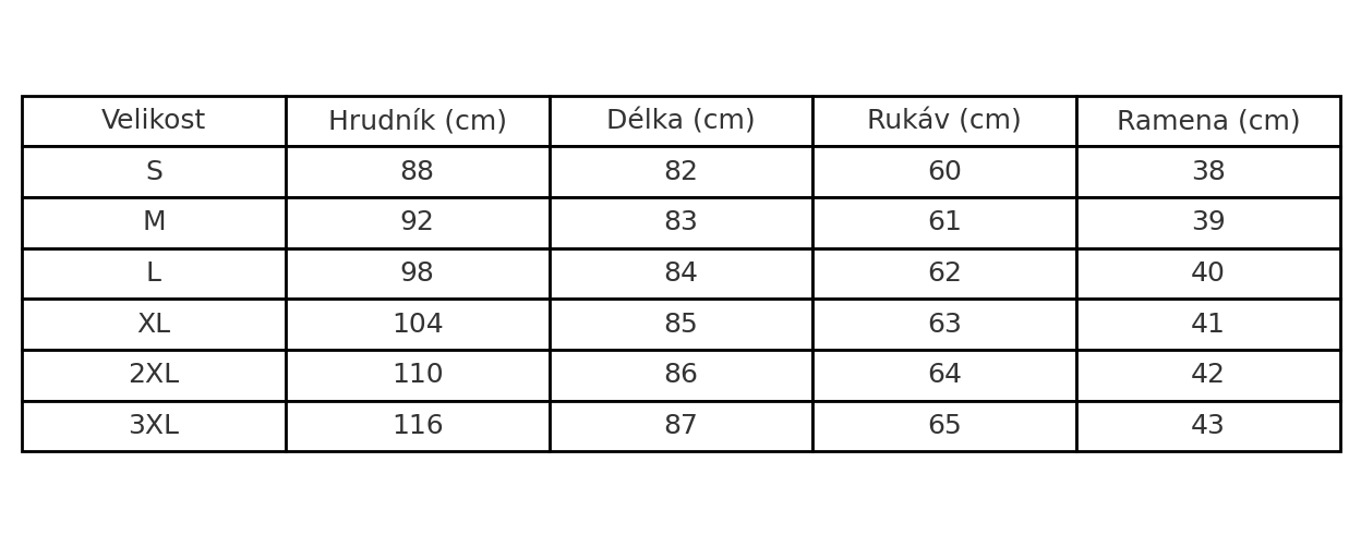 Tabulka velikostí
