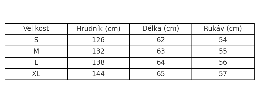 Tabulka velikostí