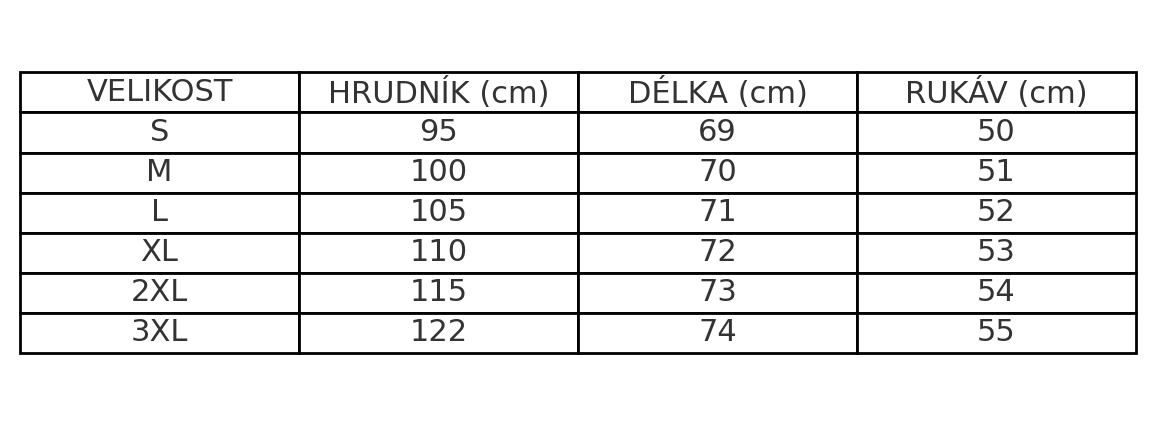 Tabulka velikostí