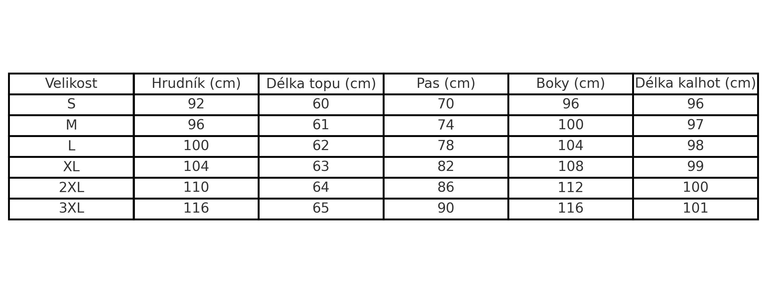 Tabulka velikostí