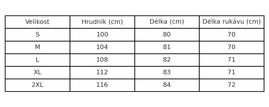 Tabulka velikostí