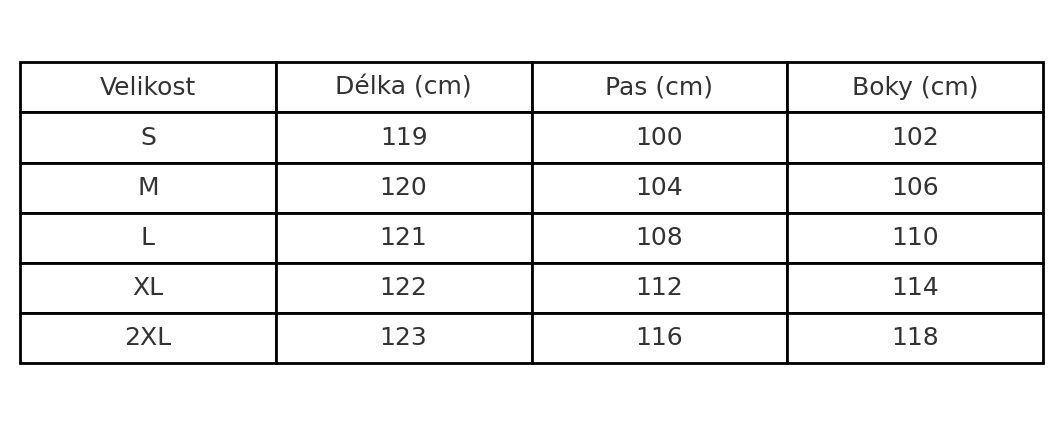 Tabulka velikostí