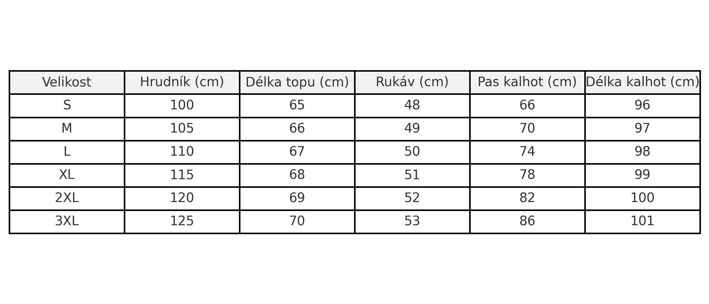 Tabulka velikostí