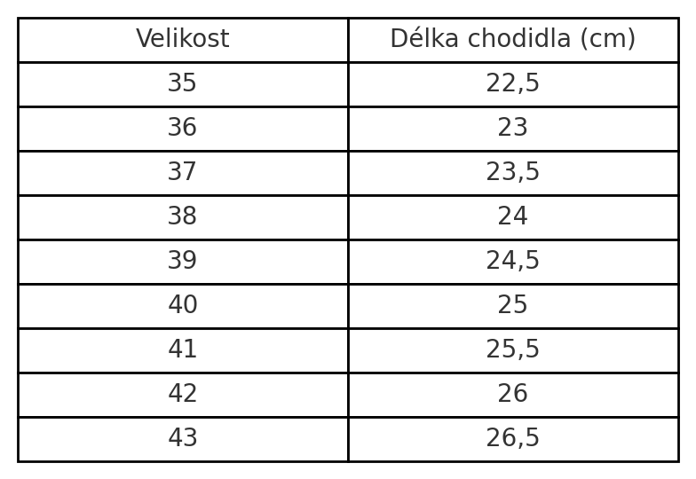 Tabulka velikostí