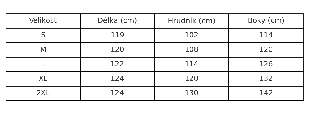 Tabulka velikostí