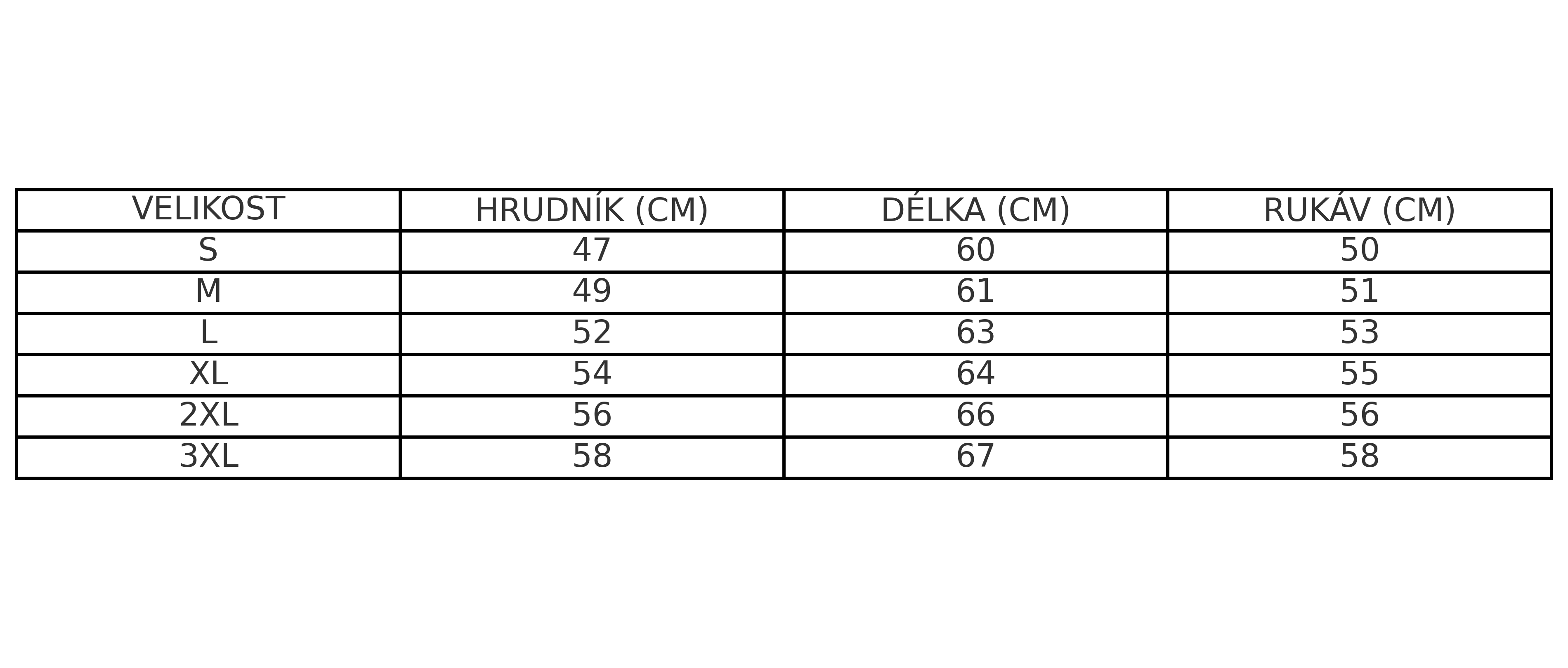 Tabulka velikostí