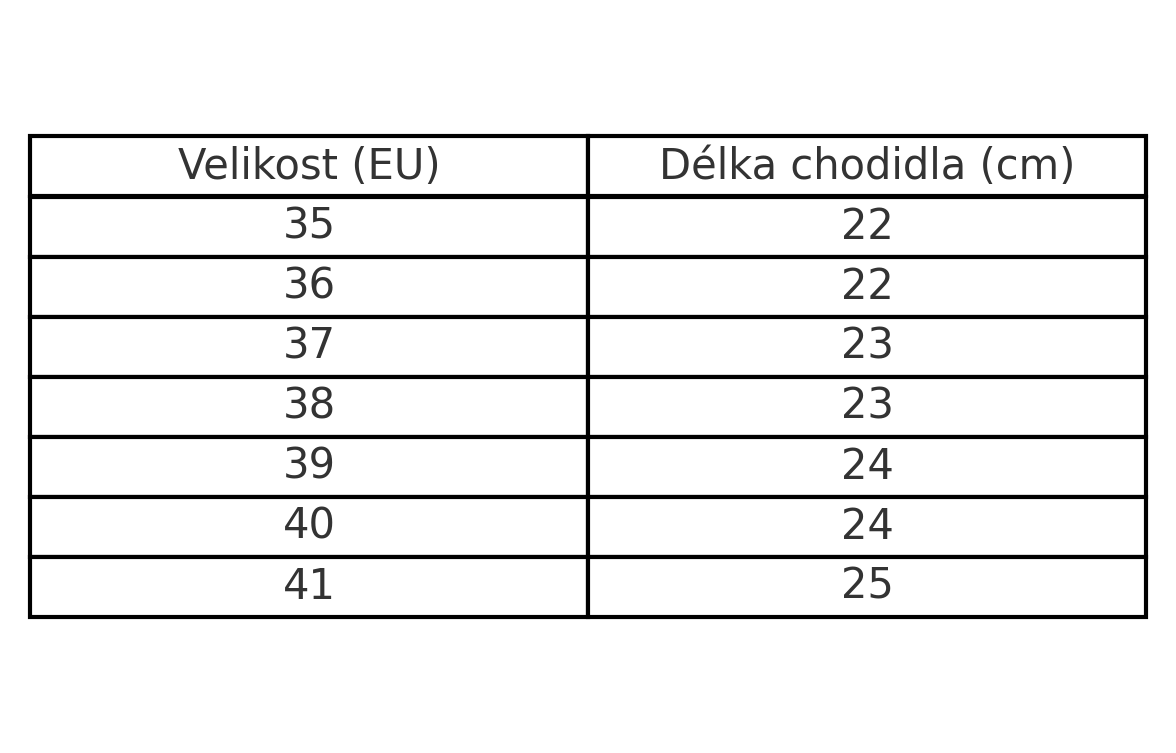 Tabulka velikostí