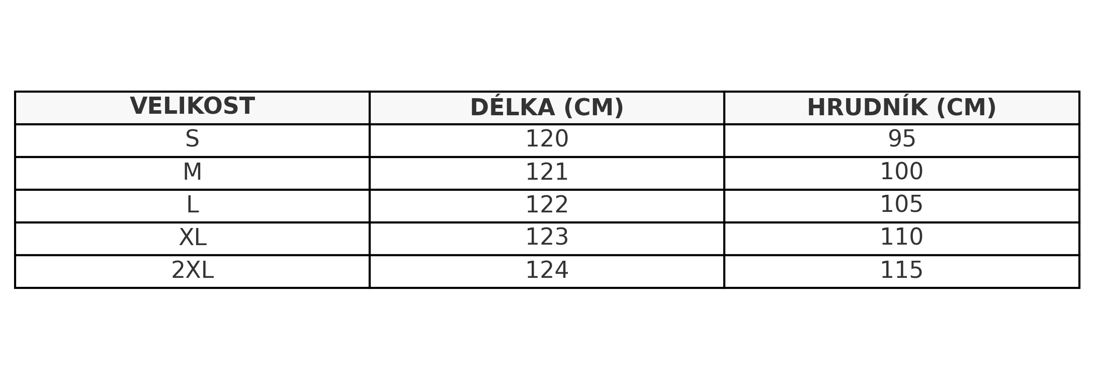 Tabulka velikostí