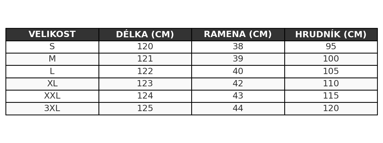 Tabulka velikostí
