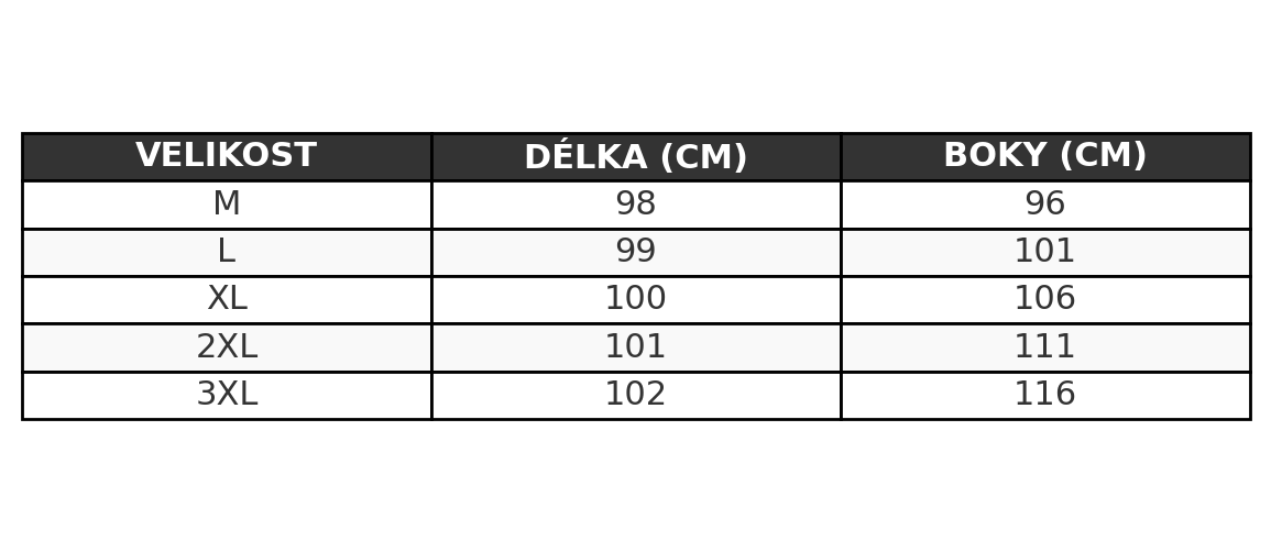 Tabulka velikostí
