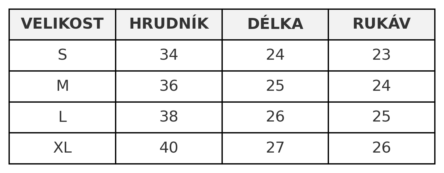 Tabulka velikostí
